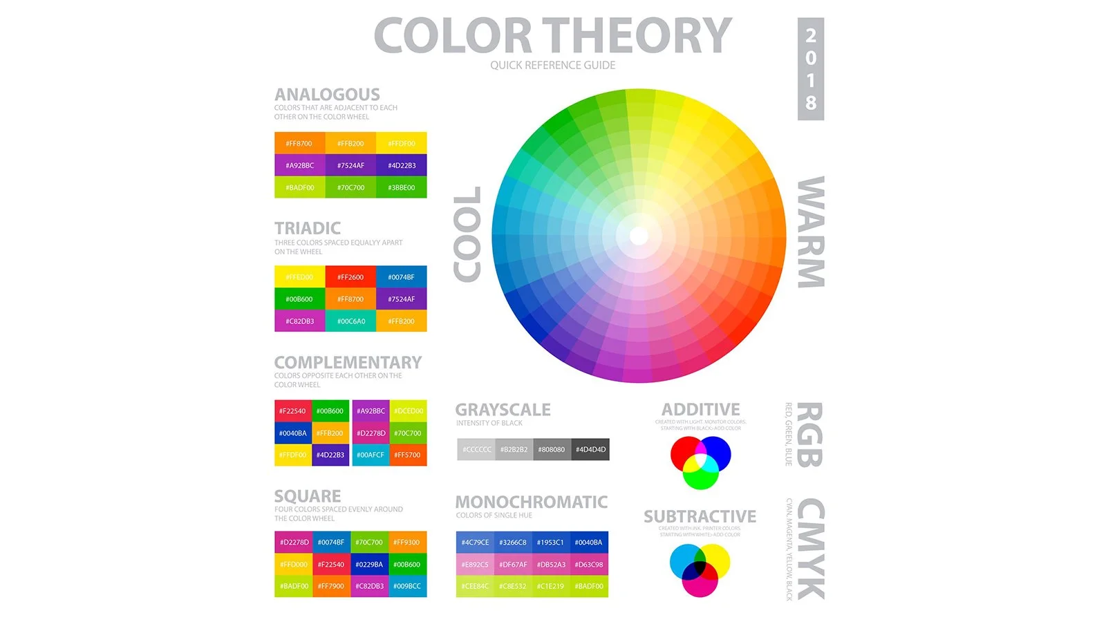Mastering Color Theory: A Comprehensive Guide for UI/UX Designers