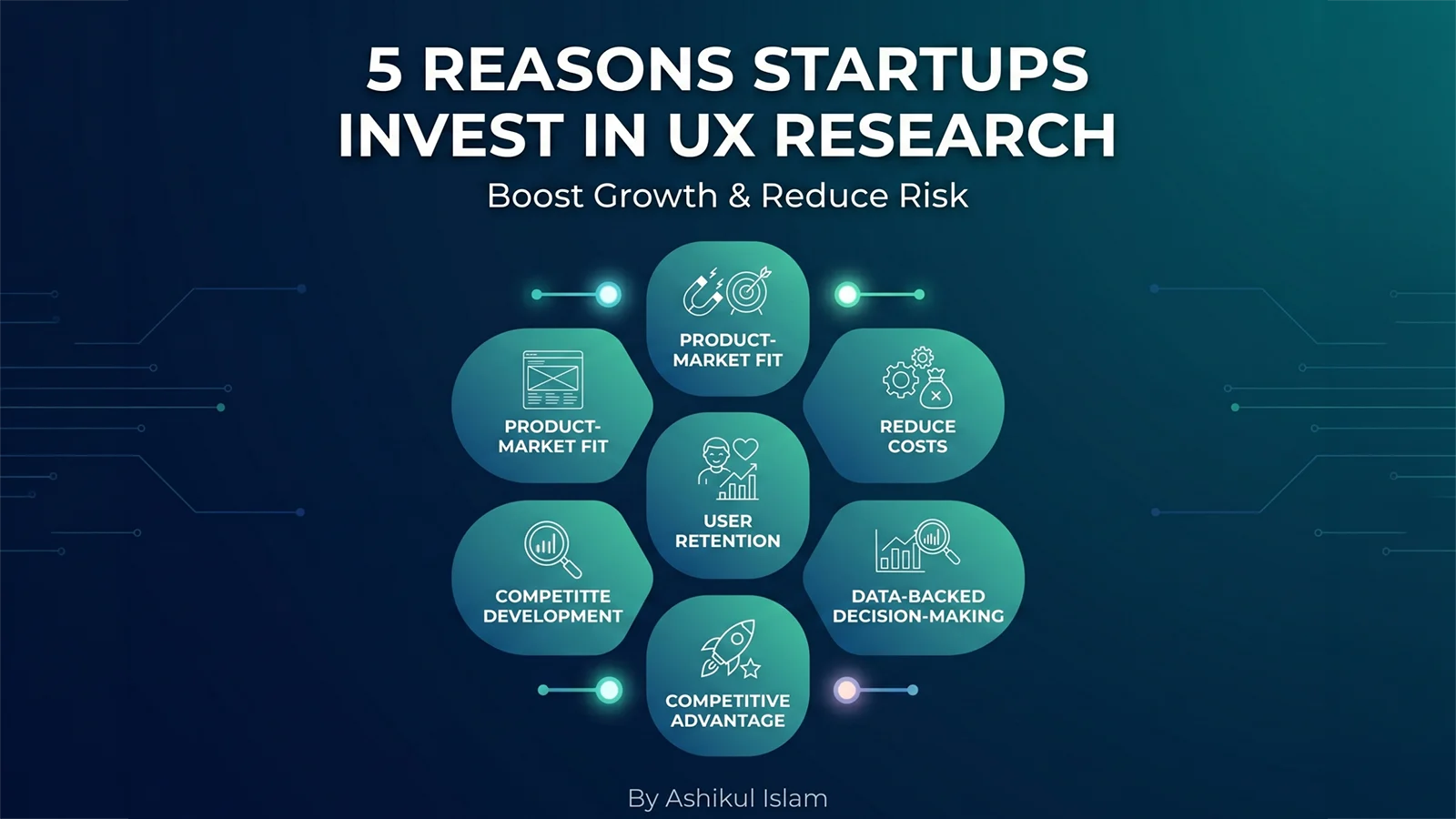 5 Reasons Why Startups Should Invest in UX Research