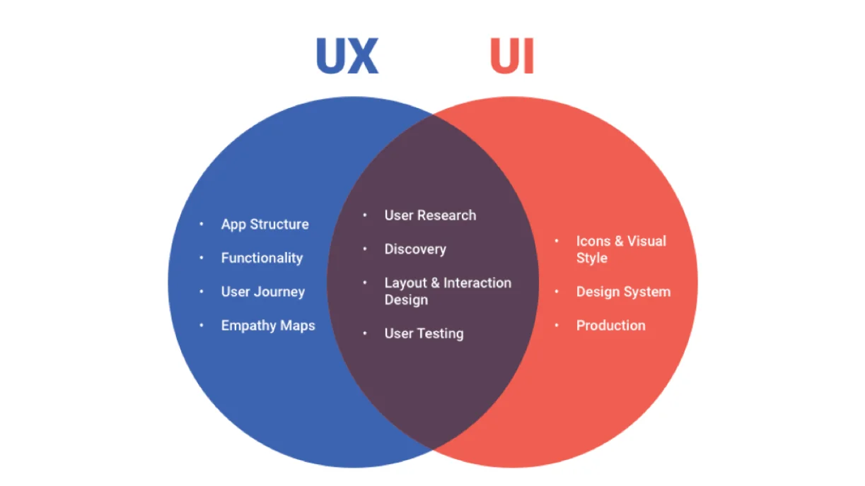 The Journey of a Beginner UI/UX Designer: Unleashing the Creative Explorer Within